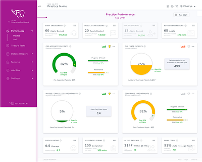 Dashboard - RecallMax™ branding dashboard dental dashboard design graphic design logo practice recalll dashboard ui ux