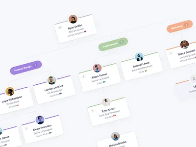 Org Chart app chart clean department flow hiring organisation structure team ui ux web