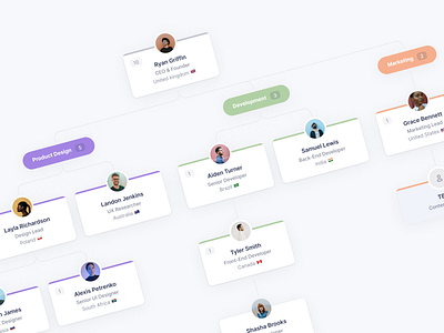 Org Chart app chart clean department flow hiring organisation structure team ui ux web