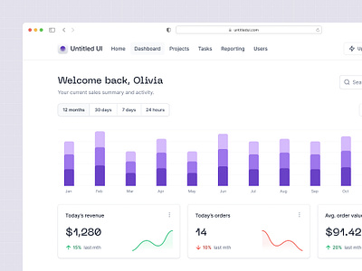 Sales analytics dashboard — Untitled UI bar chart bar graph chart charts design system digital products figma google analytics graph graphs gumroad minimal minimalism sales sales analytics simple tabs ui kit web app webflow