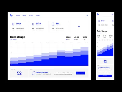 Telecom - Dashboard app dashboard design gogoapps interface minimal mobile service telecom ui ux web