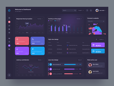 Social Media Analytics Dashboard (Dark) analystics business chart data fintech landing page media saas social social media statistics ui uix ux web website