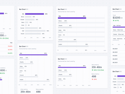 Bar Chart (H) - Data Visualisation analytics bar chart chart dashboard data data visualisation data visualization figma graph line chart widgets