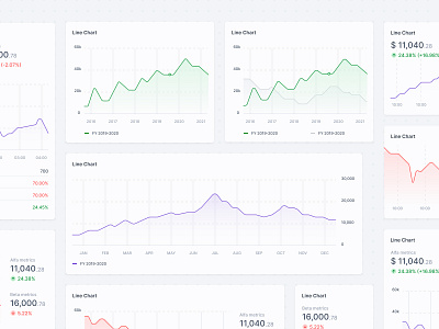 Line Chart - Data Visualisation analytics bar chart chart dashboard data data visualisation data visualization figma graph line chart widgets