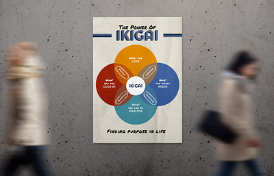 Ikigai Poster app branding design graphic design illustration logo typography ui ux vector