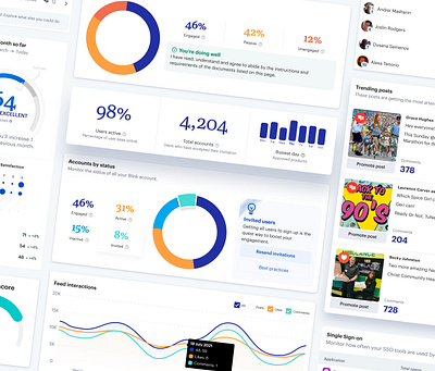 Blink analytics analytics charts dashboard data frontline stats ui workplace
