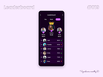Leaderboard - #019 019 dailyui figma leaderboard leaderboardui mobileui pointstable ui ux vigneshwaramoorthy