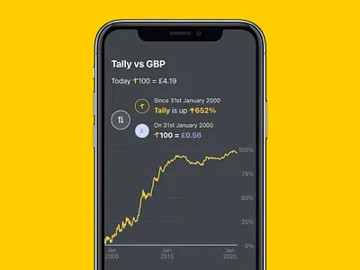 Tally app comparison page app currency design digital digital bank gold graph growing iphone money pounds savings savings account tally winning yellow