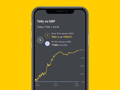 Tally app comparison page app currency design digital digital bank gold graph growing iphone money pounds savings savings account tally winning yellow