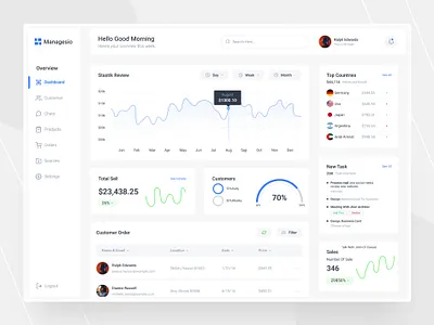 Sales Management Dashboard analytics app branding dashboard dashboard design dashboard ui design engagement landing page logo management post sales sales management ui ui design ui ux ux web web app