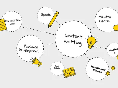 gig blog blog post content writting writter