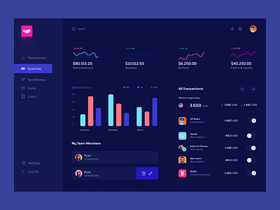 Crypto Dashboard UI Design In Figma crypto dashboard design ui ux webui