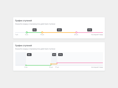 Progressive discount crm discount interface marketplace progressive sale slider steps ui ux