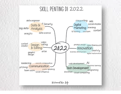 Skill Penting di 2022