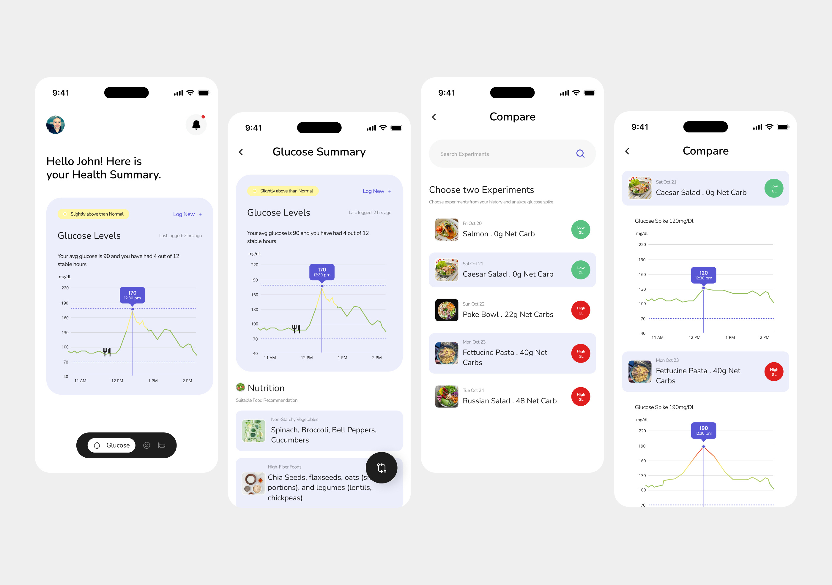 Blood Sugar Tracking App UI Design figma mobile app product design sugar tracking tracking app ui design ui ux ux design