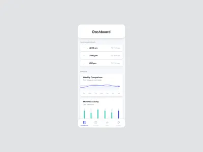 Fitness App Tracker — Dasboard app charts dashboard design digital fitness habit mobile responsive ui ux visual white workout