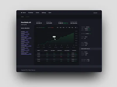 Dashboard interface design analytical system analytics design desktop dushboards finance graphic design interface design ui ux uxui web
