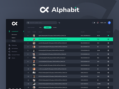 Crypto Tracking app ALPHABIT crypto crypto app designer inspiration popular popular ui ui ui design uiux ux ux design