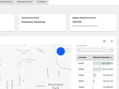 Use Narrative Micro Copy to Reveal New Capabilities content dashboard design ui ux