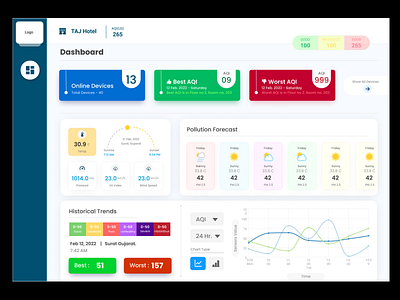 Dashboard UI design | multipurpose | Minimal UI | Trendy admin ui awesome best dashboard ui download dashboard ui figma ipad minimal minimulistic trandy ui ux web