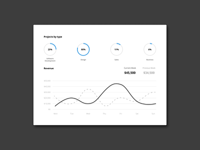 Statistics branding card design icon illustration joise logo typography ui ux