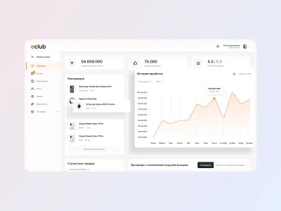 Dashboard design admin admin panel crm dashboard design merch panel template ui