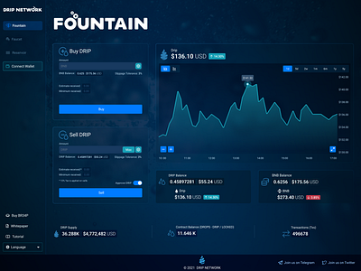 DRIP Network Redesign chart crypto crypto trading cryptocurrency dark mode dashboard financial app graph product design stats ui design ux design