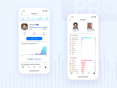 Analytics analytics animation app design figma graphic design movies social network statystic ui