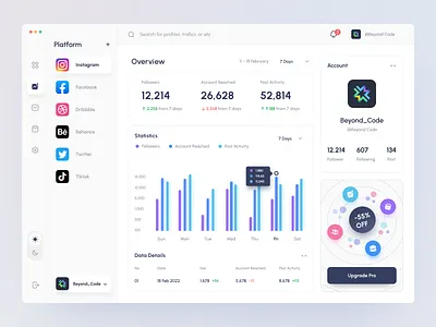 Social Media Analytics - Sosmean analytics app banner chart clean dashboard design graph management minimalist modern overview pro social media task ui upgrade ux web design website