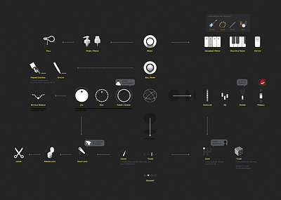 UI Control Study gui ui ux
