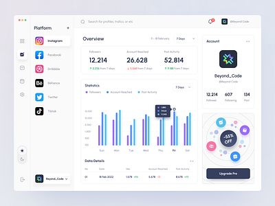 Social Media Analytics - Sosmean analytics app banner chart clean dashboard design graph management minimalist modern overview pro social media task ui upgrade ux web design website