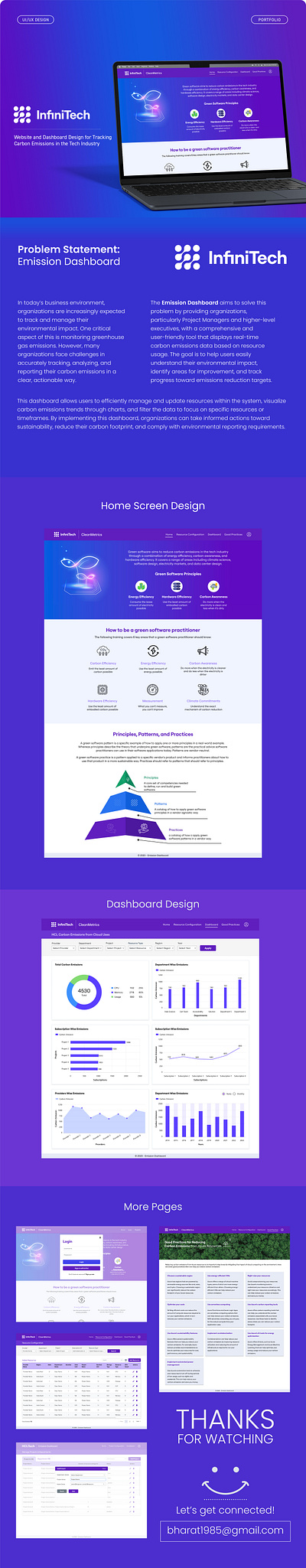 InfiniTech Emmission Website & Dashboard dashboard design prototype ui web design wireframe