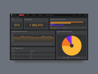 Dark theme dashboard app design cyrillic dark dark theme dasktop app desktop it safety ui uiux