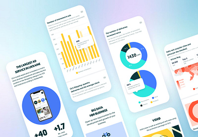 OLX E-commerce reviews dashboard design figma flat mobile version ui