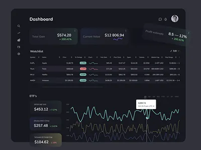 Stock Market design etf graphic design stock ui ux