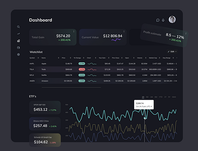 Stock Market design etf graphic design stock ui ux