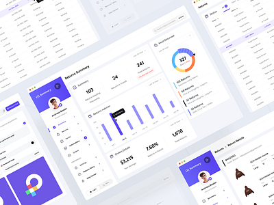 Summary Dashboard - Real project 🔥 admin admin dashboard admin panel chart dashboard dashbord finance minimal ui user dashboard web website