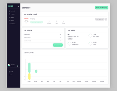 Dashboard dashboard design design art figma ui ui design uiux design uxdesign