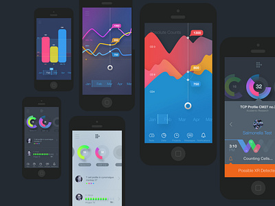 InApp Data Visualization charts data visualization design graphs illustration ui ux