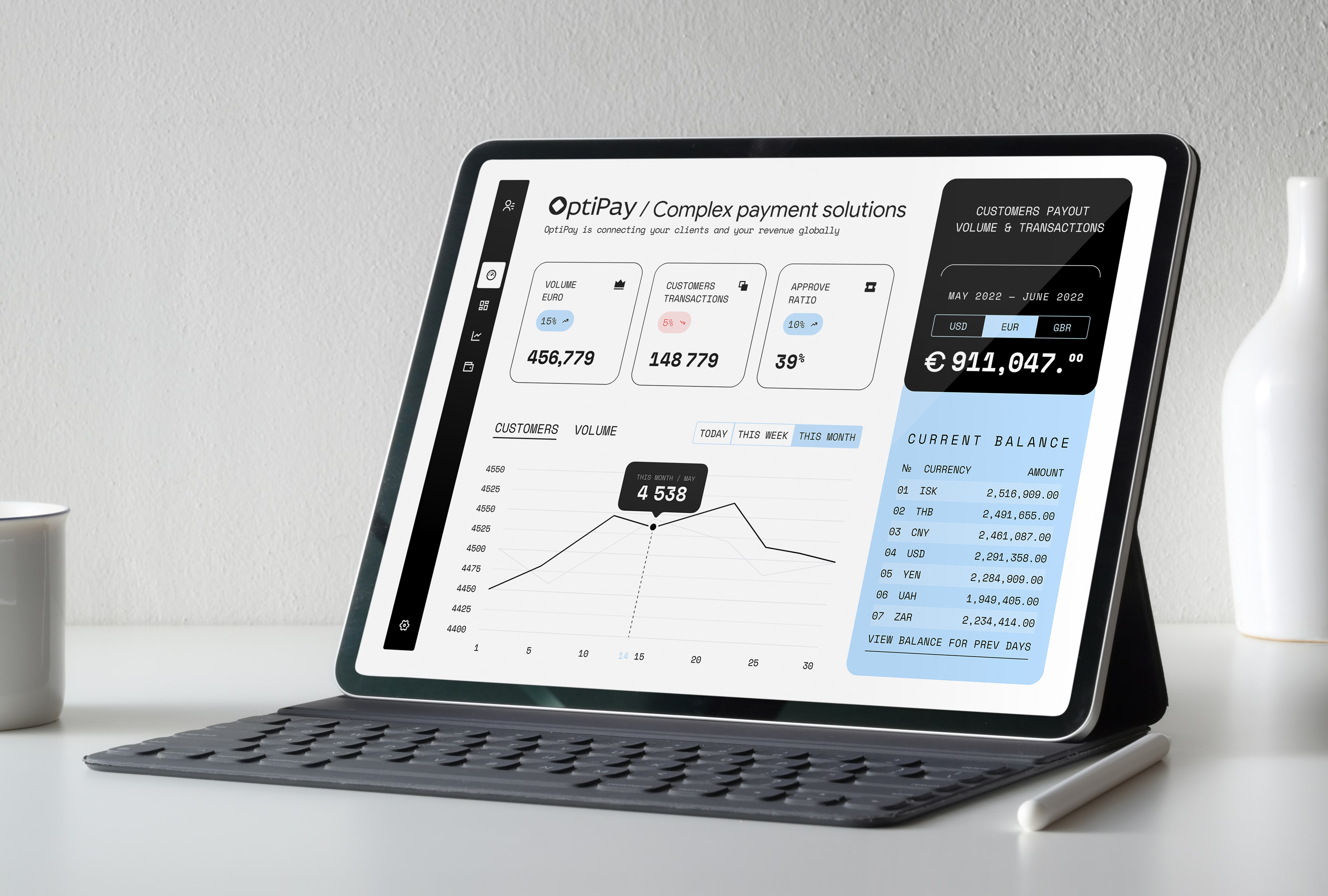 OptiPay — Complex Payments Dashboard | CRM crm dashboard fintech ui ux
