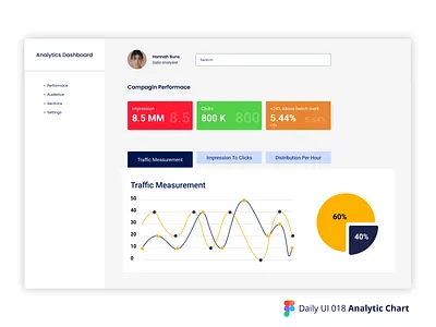 Daily Ui 018 - Analytic Chart graphic design ui