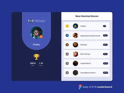 Daily Ui 019 - Leaderboard graphic design ui