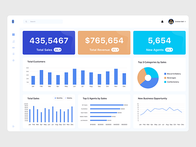 Sales Dashboard UX UI Design admin admin dashboard admin panel dashboad dashboard dashbroad design flat ui user dasboard ux