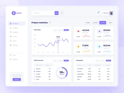 Social Media Management Dashboard UI Template dashboard dashboard design dashboard template dashboard ui design social dashboard social media social media management ui