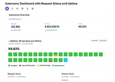 Autonomy Dashboard Analytics analytics crypto dapp dashboard design uiux web3