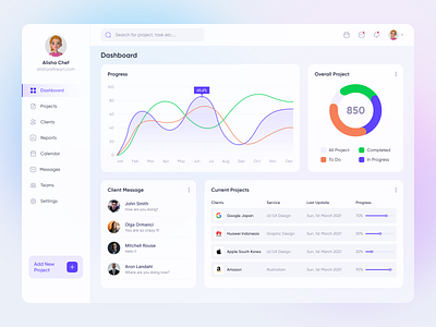 Project Management Dashboard Design clean ui collaboration dashboard design iu kanban management minimal productivity project dashboard project management saas schedule task task list task management teams to do list user interface web app website