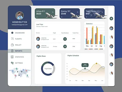 Flight Booking Dashboard booking app dashboard designs destinations flight flight app flight booking dashboard flight tickets online flight booking search flights ticket booking travel travel agency travel booking travel dashboard