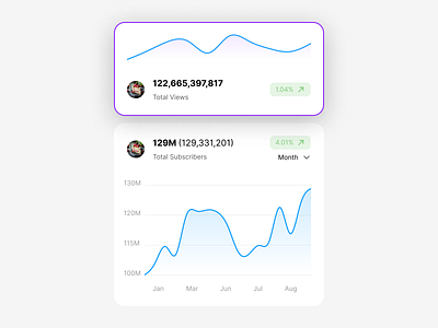 Analytics Chart - Daily UI 18 analytics analytics chart cards chart daily ui dailyui line chart ui ui design ux ux design