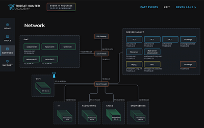 THA Network Diagram charts network diagram networks ui