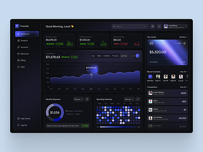 Financify – Smart Finance Management app design card chart darmode dashboard finance financeapp fintech mobile app ui ux webapp